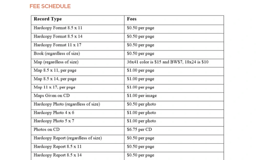 A screenshot displays the fee schedule showing record types for different formats and fees, such as hard copies, photos, reports, and maps from the Bernalillo County Legal Department IPRA Unit website.